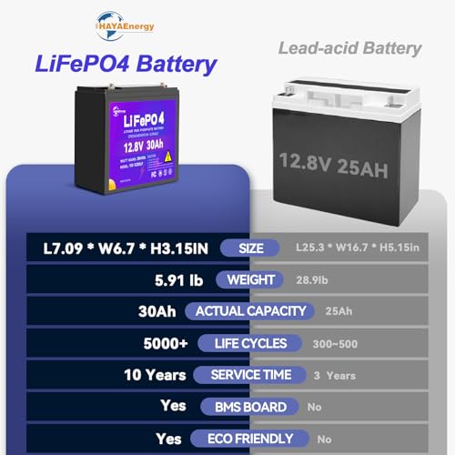 Image of 12V 30Ah Lithium Battery, Rechargeable LiFePO4 Battery with Built-in 30A BMS Board, 5000+ Deep Cycles, Higher Energy Density, for RVs, Van, Camping, Marine, Trolling Motor