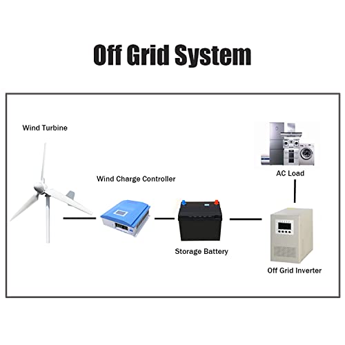 3000W 48V Horizontal Wind Turbine 3KW Wind Generator Kits 3 Blades Wind Turbines with Charge Controller for Home Industrial RV Farm Off Grid System (No Pole)