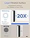 Waterdrop 10UA PRO Under Sink Water Filter, No Drill Required, Time Reminder, Easy Installation, Reduces Lead, Chlorine, Bad Taste & Odor, NSF/ANSI 42 Certified, 11000 Gallons, Does not Lower TDS