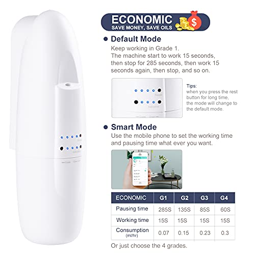 Jcloud Smart Scent Air Machine With Nebulizing Tech For Home, Professional Waterless Essential Oil Diffuser 100Ml, Plug-In Por #TOP2
