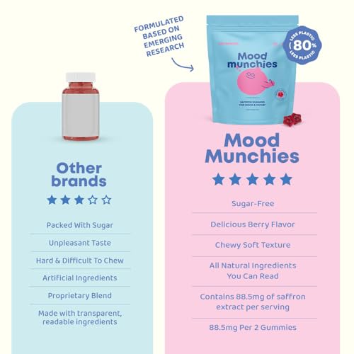 Saffron Gumi for Kids - Mood Support Supplement for Kids, Teens & Adults - Gabba and Passion Flower Berry Flavored Saffron Extract for Kids - Saffron for Kids Supports Happiness - 60 Pieces