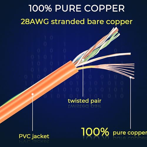 Image of Rapink Patch Cables Cat6 / Cat6a 0.5ft (24 Pack) Slim, Cat6a Ethernet Patch Cable 10G Support, Snagless Cat 6 Patch Cable for Patch Panel to Switch, Flexiable Cat6 Ethernet Cable Orange