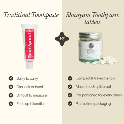 Image of Shunyam Dental Kit with 2 Bamboo Toothbrush & 2 Peppermint Toothpaste Tablets (30 Each) | Travel Pack | Teeth Whitening | Fluoride, SLS & Paraben Free | Plastic-Free, Zero Waste
