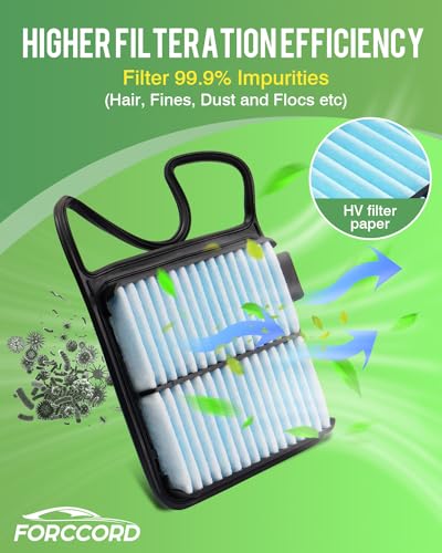 Image of 2-Pack Engine Air Filters for Toyota Prius 2004-2009 (1.5L) | Replace#CA10159, Engine Filter Replacement Car Accessories
