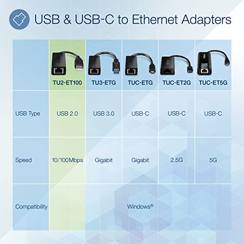 Image of TRENDnet USB 2.0 to 10 /100 Fast Ethernet LAN Wired Network Adapter for MacBook, TU2-ET100, ChromeBook, Windows 8.1 and Earlier, Linux, and Specific Android Tablets, ASIX AX88772A Chipset (Pack of 2)