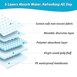   Fhiny-Pee-Pads-for-Dogs-24-x-36-20-PCS-Extra-Large-Disposable-Puppy-Pads-Leak-Proof-Super-Absorbent-Potty-Training-Pad-with-Quick-Dry-Surface-for-Cats-Kittens-Dogs-or-Other-House-Training-Pets