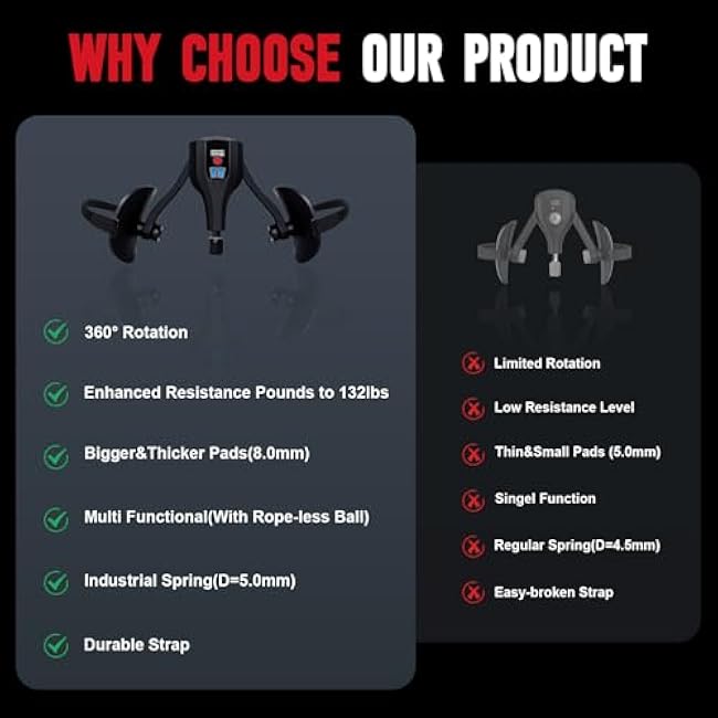 Thigh Master Kegel Exerciser with Cordless Ball,0-132 lbs Adjustable Resistance,Pelvic Floor Exercise Devices,Hip Trainer Leg Trainer for Men and Women