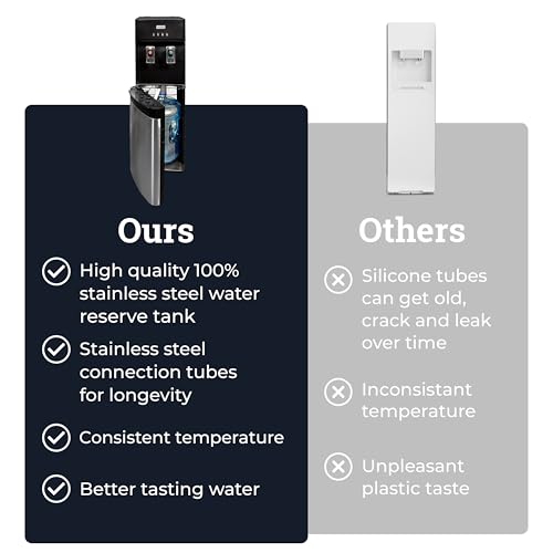 Igloo Bottom Loading Water Cooler – Hot & Cold Dispenser – Black & Stainless Steel, Holds 3 & 5 Gallon Jugs, Child Safety Lock – for Homes, Kitchens, Offices, Dorms