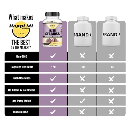 Irish Seamoss Capsules 2625mg per Serving - Made with Organic Seamoss, Bladderwrack & Burdock Root for Digestive & Immune Support - Image 7