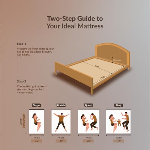 Image of SleepyHug Aircell Ortho Dual Comfort Plus 5 Inch Mattress |Reversible Hard & Soft | 2 Side |7 Years Warranty | Back Pain Relief| Orthopedic | Queen Bed Size Brown (Lxwxh -78X60X5 Inch)