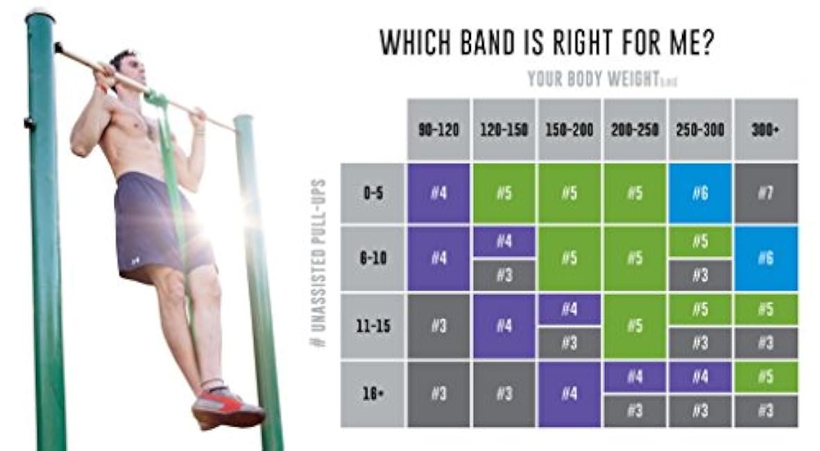 Functional Fitness Pull Up Assist Resistance Bands | Heavy Duty Exercise Bands for Powerlifting, Mobility, and Stretching | Travel Friendly Resistance Bands for Workout