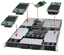 SuperServer Dual LGA1366 1800W 1U Rackmount Server Barebone System, Black