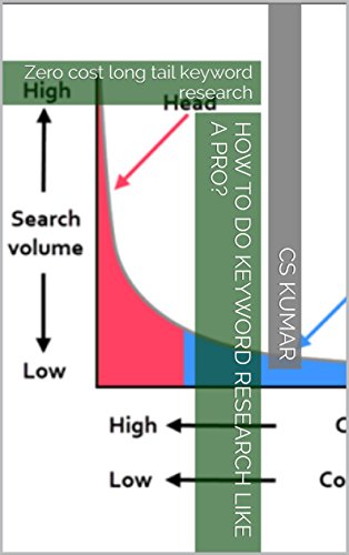 Amazon Com How To Do Keyword Research Like A Pro Zero Cost Long Tail Keyword Research Ebook Kumar Cs Kindle Store