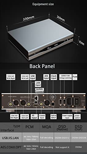Image of Gustard A26 DAC MQA Dual AK4499EX AK4191 with Streamer /Renderer XMOS DSD512 PCM768K MQA384K IIS Balanced Audio Decoder(Black)