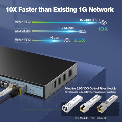 8 Port 10G Web Managed Switch,8X10G SFP+ Ports, Link Aggregation/QoS/VLAN/IGMP, Wall Mounted Fanless 10Gb Multi-gig Network Switch - Image 5