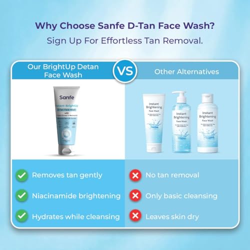 Image of Sanfe Instant BrightUp D-Tan Face Wash | Tan Removal Face Wash with Licorice Extract & Niacinamide | Brightening & Deep Cleansing Cleanser | Removes Dirt, Oil & Pollution | Hydrating | All Skin Types | 100g | Pack of 3