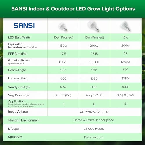 HORIFEN Erstellbar 10W LED Pflanzenlampe Wachstumlampe 2-Stufe Helligkeit für Zimmerpflanzen Hydroponik Gewächshaus 7 HORIFEN Erstellbar 10W LED Pflanzenlampe Wachstumlampe 2-Stufe Helligkeit für Zimmerpflanzen Hydroponik Gewächshaus – Bild 7