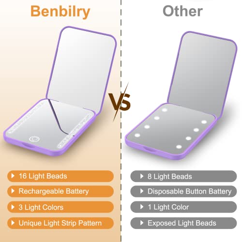 Benbilry Mini Compact Travel Makeup Mirror With Light, Rechargeable Pocket Mirror With 3 Led Dimmable Colors & 1X/3X Magnification, Magnetic Closing Memory Small Purse Mirrors, Gift For Women, Purple #TOP5