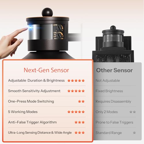 Image of Gleamz Front Porch Light with Outlet, ORB Gold Trim Modern Motion Sensor Outdoor Lights with GFCI, Waterproof Exterior Wall Light Fixtures, Anti Rust Garage Lights Wall Lantern, Adjustable Detection