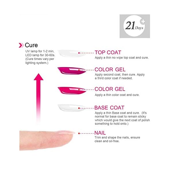 AIMEILI Gel Nagellack UV LED Gellack Farben Set 12 pcs 8ml Soak Off Nägel Farbgel Kit 10 – Bild 4