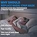 Full Face CPAP Mask, Full Cover Replacement Kit, Comfort Series Nasal CPAP MASK, Cpap Masks Includes Headgear, Cushion, Frame and Elbow(L)