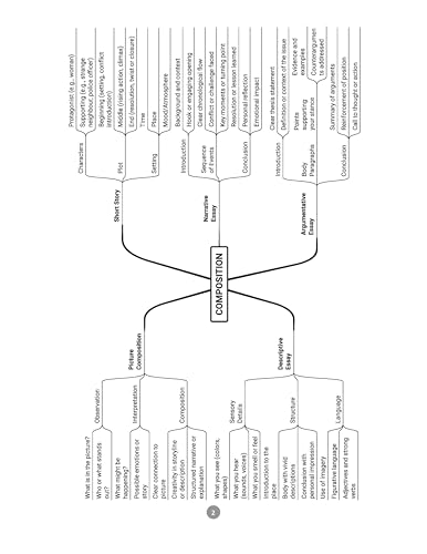 Image of Oswaal ICSE Question Bank Chapterwise & Topicwise Solved Papers Class 9 & 10 English-1 For 2026 Exam