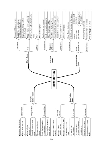 Image of Oswaal ICSE Competency Focused Questions Chapter-wise Class 10 (Physics, Chemistry, Maths, Biology, English Paper-1 & Paper-2, Geography, History & Civics) | 40% Competency-Based