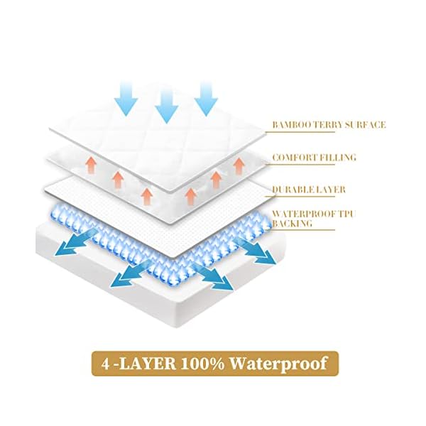 Safe and Sound 2 Pack Crib Mattress Protector, Toddler Waterproof Organic Bamboo Quilted Fitted Mattress Pad with 28'' x… – Bild 3