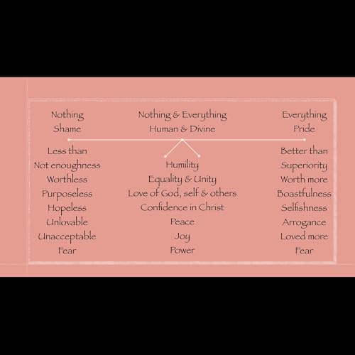 &ldquo;Gather together in one all things in Christ.&rdquo; Podcast Por  arte de portada