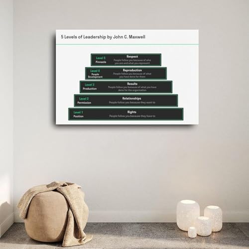 Team Building & Leadership Poster, Motivational Workplace Canvas Art, Wall Decor for Office, Boardroom, Corporate Gift(Framed,12x18inch(30x45cm))