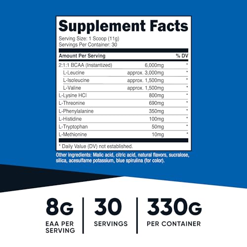 Aminoácidos, Imagen adicional