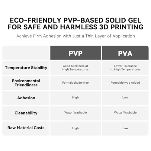 Creality 3D-printer lijmstiften PVP, hittebestendig, voor PLA ABS PETG PC TPU, 2 stuks, verbeterde hechting - Afbeelding 6