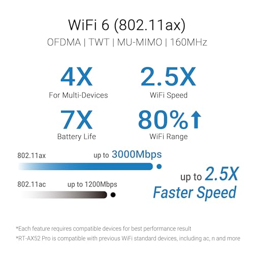 Image of ASUS RT-AX52 Pro - Wi-Fi Router 6 AX3000 - Dual Band - Expandable Router - Instand Guard - Parental Control - OFDMA - MU-MIMO - AiMesh Compatible - Easy Installation