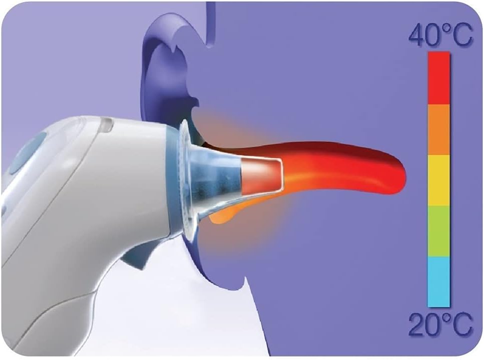 THERMOSCAN HYGIENE CAP: EAR THERMOMETER COVER