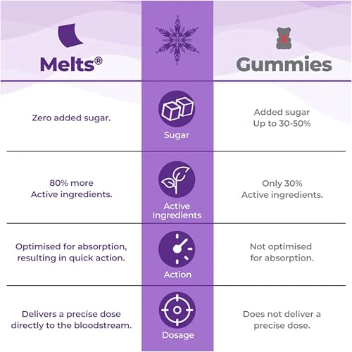 Wellbeing Nutrition Disney Melts Multivitamins for Kids | 100% RDA Vitamins A, B-Complex, C, D & Iron | Kids Growth & Development | Tropical Berry, 30 Oral Strips