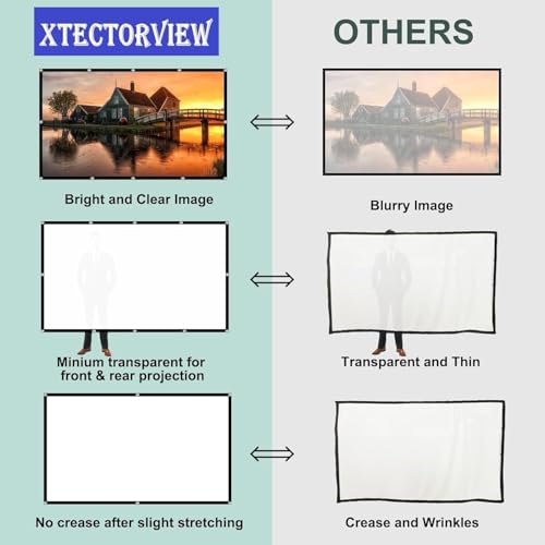 Image of 90 Inch Projector Screen,4K 16:9 Portable Eyelet Premium Video Foldable Projection for HD Home Theater Cinema Anti-Crease Indoor Outdoor Office Classroom (199 cm (W) x 112 cm (H))