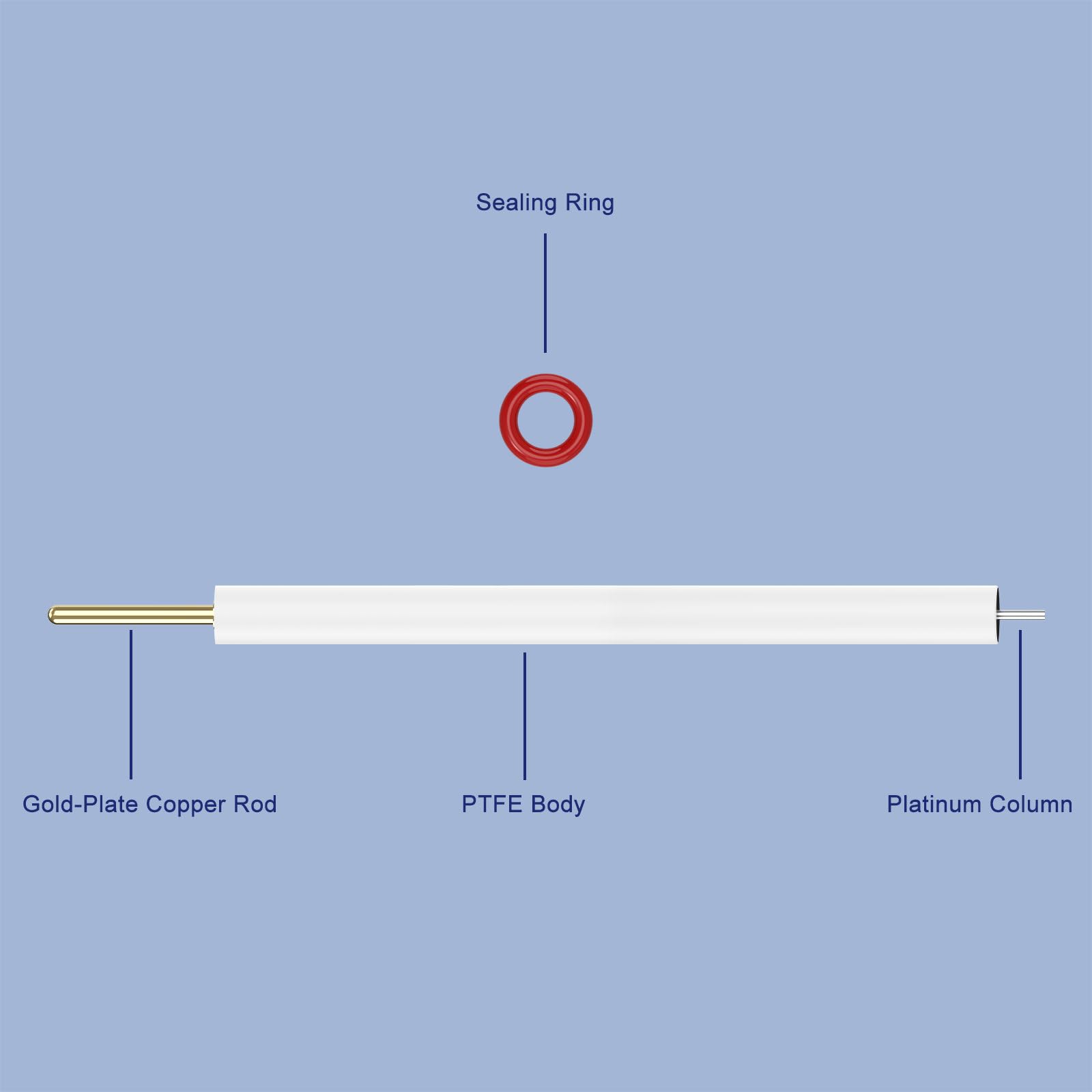 Labasics Electrodo de Columna de Platino, Electrodo de Celda Electrolítica con Columna Pt 99.99% Pura (5x1 mm) y Cuerpo de PTFE, para Uso en Laboratorio