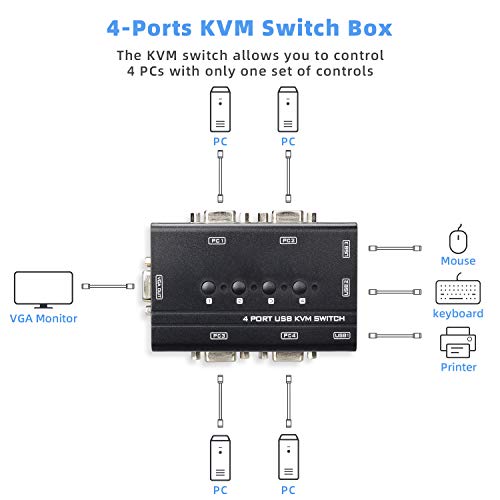 USB VGA KVM Switch with 4 Cables, 4 Port Selector Switcher for 4PC Sharing One Video Monitor and 3 USB Devices, Keyboard, Mouse, Scanner, Printer - Thumbnail 3