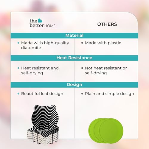Image of The Better Home Unique Tea Coaster Set of 6 (Dia- 10cm, Thick- 9mm) |Dinning Table Accessories| Coffee Mugs /Cups /Tea Coaster Set|Gift for Housewarming |Kitty Party Return Gifts for Women (Black /White)