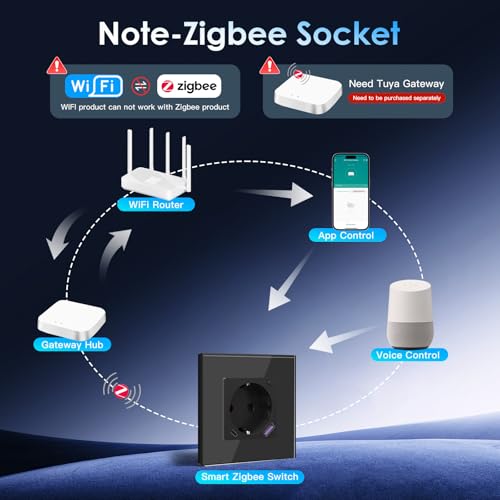 BSEED ZigBee Steckdose mit USB C 20W Schnellladegerät mit Verbrauchsmessung,Smart Steckdose Unterputz für Alexa/Google Home,Smart Wandsteckdose mit Strommessung 16A,1 Fach Schwarz(Gateway Hub Bedarf)