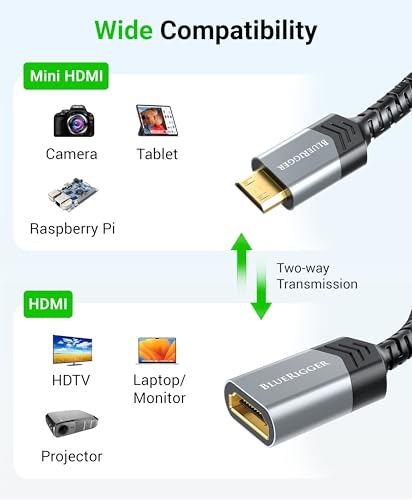 Adaptador Mini HDMI a HDMI BlueRigger 4K 60Hz HDR miniatura 2