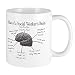 CafePress Atlas of a Social workers brain Mugs - Mega White