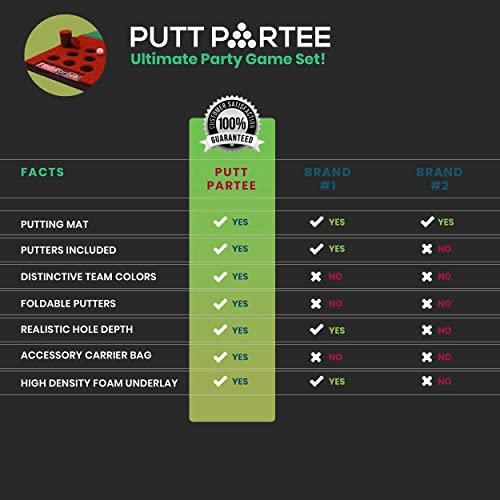 Putt Partee Golf Pong Putting Game, Portable Indoor-Outdoor Golf Game Set With Realistic Putting Green, 2 Real Golf Balls, 2 Golf Putters & Travel Bag, Fun Tailgate Games And Yard Games #TOP6