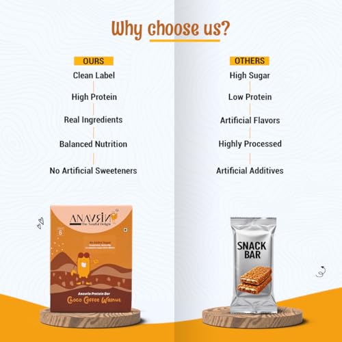 Image of ANAVRIN Choco Coffee Walnut Protein Bar - 15g Protein, 4.4g Fibre in each Bar (6 Bars x 50gm) No Added Sugar, No Soy, No Preservatives Gluten Free Protein Rich Energy Bar, Healthy Snack