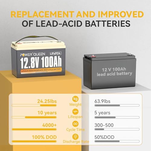 RV lithium battery system Kit product image