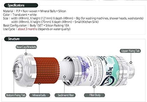 ZeroRust Rust and Removal Filter for Washing Machines: 5?m 20mm (3/4)