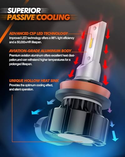 Image of SEALIGHT H8 H16 H11 LED Fog Light Bulbs Yellow, 600% Brightness H11 Led Bulb Yellow Fog Lamps, 3000K Amber Strong Penetration H9 H8 Fog Light Bulb for Cars,Trucks, Plug and Play(Pack of 2)