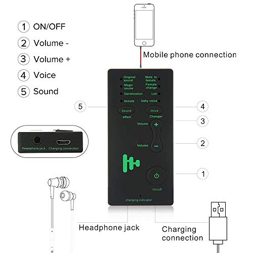 DDSKY Voice Changer,1pcs Handheld Voice Changer for AdultsMicrophone Voice Changer 7 Different Voice Changes Sound Effects Machine for Kids and Friends