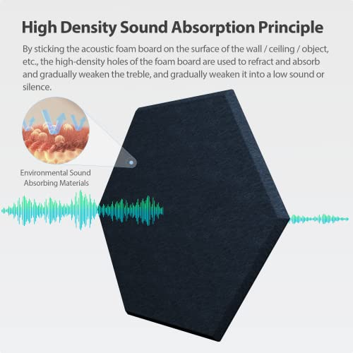 Image of 12 Pack Hexagon Acoustic Panels Self Adhesive Sound Proof Foam(Dark Blue)