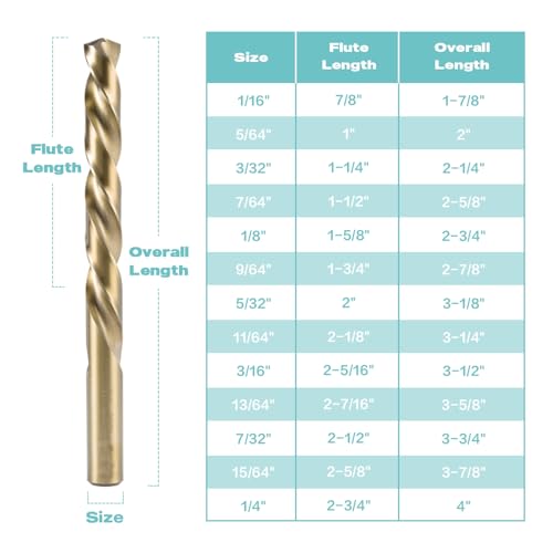 EASTPACE 13Pcs M35 Cobalt Drill Bit Set, 1/16 inch-1/4 inch,Twist Jobber Drill Bit Kit for Stainless Steel, Hard Metal and Wood Plastic with Indexed Case - Image 6